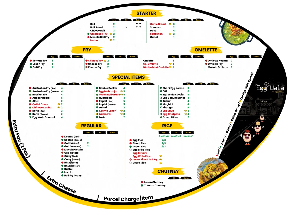 The Egg Wala Menu Card